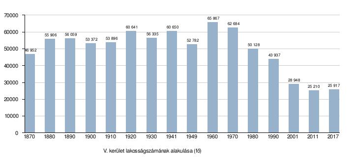 3. feladat A grafikon