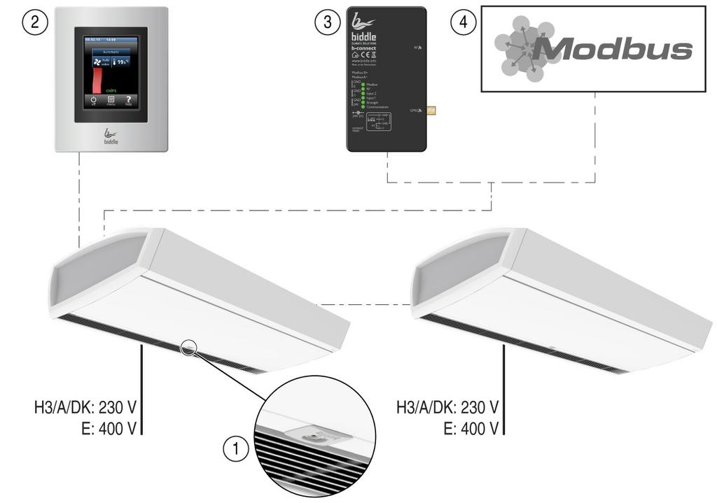 SensAir csatlakozók Elektromos csatlakozók A SensAir alapesetben a b-touch kezelő egységgel és az i-sense infravörös technológiával rendelkezik.