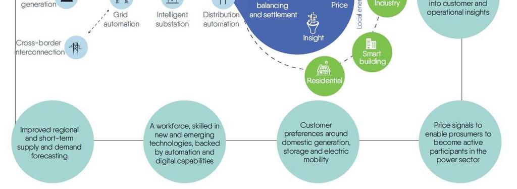 management System management Flexibility