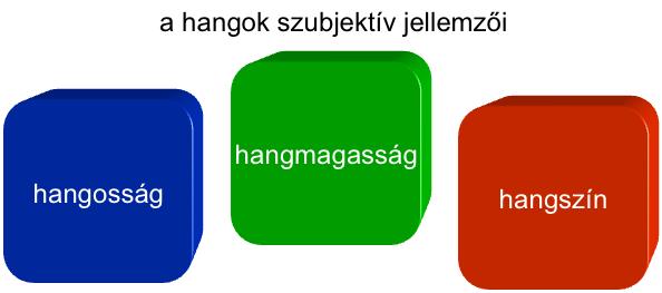 infrahang Hallható hang