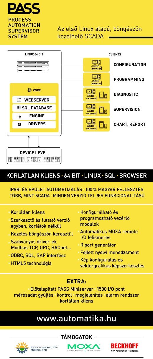 Beépített funkciók KORLÁTLAN KLIENS BÖNGÉSZŐN KERESZTÜL, BŐVÍTMÉNY NÉLKÜL SZERKESZTŐ ÉS FUTTATÓ EGYBEN KONFIGURÁLHATÓ ÉS PROGRAMOZHATÓ VEZÉRLŐ MODULOK AUTOMATIKUS MOXA REMOTE I/O