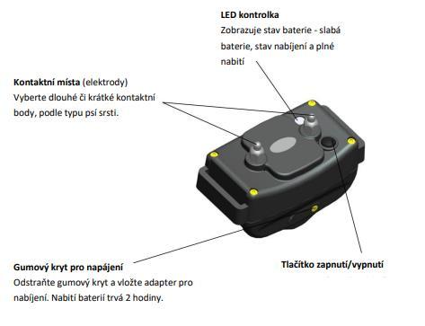 Megjegyzés: Az adókészülék az összes kutya esetében tárolja a beállított korrekció erejét. Piros színben világító LED dióda jelzi a tápegység alacsony energiaszintjét.