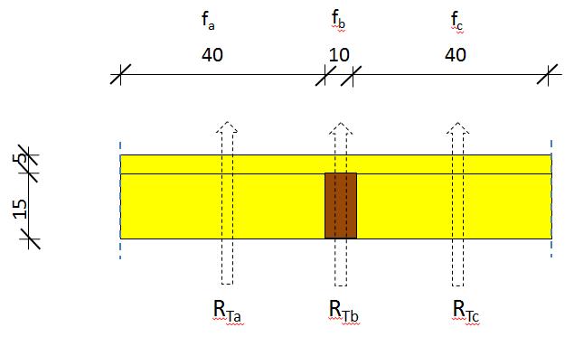 Inhomogén rétegek - elemen belüli hőhidak, MSZ EN ISO 6946 Egyszerűsített eljárás Szeletek Rétegek R T = R ' T + 2 R " T R T R T az eredő hővezetési ellenállás felső határértéke m 2 K/W az eredő