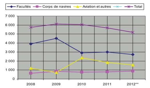 Les réglementations locales des marchés émergents ont contribué à la naissance de secteurs d assurance domestiques.