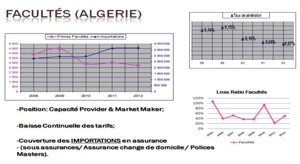 LES APPETITS & CAPACITES DEMEURANT INTACT- POURQUOI - ASS Transports Produits d Appel ; - Couts Fixes Maitrisés (Frais de personnel) ; - Réaction des Concurrents ; - Soucis de diversification et