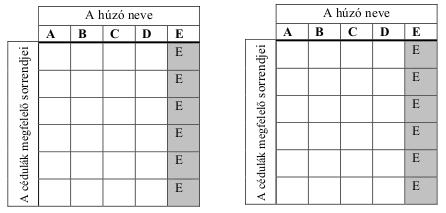 a) Az öt rangsorolt versenyző mindegyike ugyanarra a színházi előadásra kap egyegy jutalomjegyet. Hányféle kimenetele lehet ekkor a versenyen a jutalmazásnak?