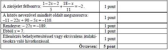 ELSŐFOKÚ PROBLÉMAKÖR E L S Ő F O K Ú E G Y E N L E T 395. Oldja meg az alábbi egyenletet a valós számok halmazán! (6p) (2011máj3b) x 2 (x 1) 2 = 2 396.