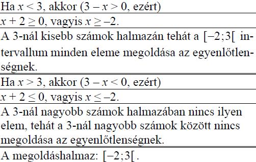 407. Oldja meg a valós számok halmazán a következő egyenlőtlenséget! (7p) (2013máj6) x + 2 3 x 0 első megoldás második megoldás 408.