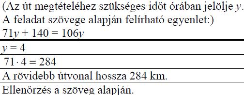 A hosszabb útvonal esetében az útvonaltervező 106 km/h átlagsebességgel számol.