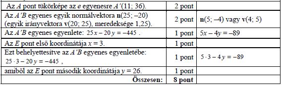 852. A feladat második részében szerepel az alábbi feladat is: Adott a koordinátarendszerben az e egyenes, valamint az A és B pontok.