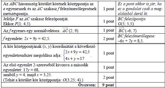 881. Adott két pont a koordinátasíkon: A(2; 6) és B(4; 2). Írja fel az A ponton átmenő, B középpontú kör egyenletét! (4p) (2017máj9) 882.