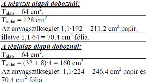 934. 4 cm átmérőjű fagolyókat négyesével kis (téglatest alakú) dobozokba csomagolunk úgy, hogy azok ne lötyögjenek a dobozokban.