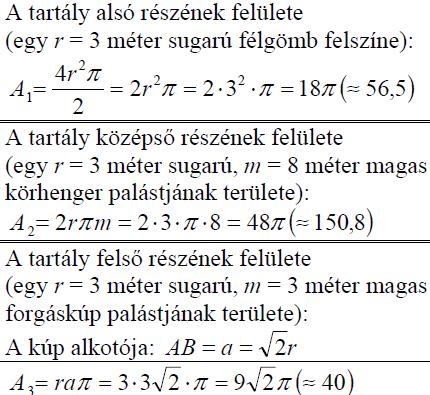 956. Egy víztároló középső része egy 6 m belső átmérőjű, 8 m magasságú forgáshenger, alsó