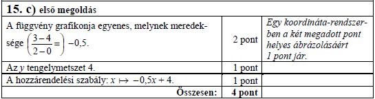 976. Ábrázolja derékszögű koordináta-rendszerben azokat a P(x; y) pontokat, amelyeknek koordinátái