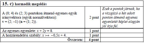 Ábrázolja az f(x) = 1 2 x 4 függvényt a [ 2; 10] intervallumon! (2p) (2005máj10) 978.