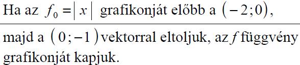 998. Fogalmazza meg, hogy az f: R R; f(x) = x + 2 1 függvény grafikonja milyen transzformációkkal származtatható az f 0 : R R; f 0 (x) = x függvény grafikonjából!