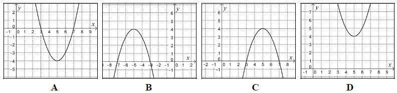 1011. Az ábrán egy [ 2; 2] intervallumon értelmezett függvény grafikonja látható. Válassza ki a felsoroltakból a függvény hozzárendelési szabályát!