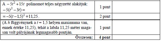 A h(t) = 5t 2 + 15t függvény írja le, hogy milyen magasan van a labda a talajhoz képest, ahol t a labda elrúgásának pillanatától mért időt jelöli. (A magasságot méterben, az időt másodpercben mérjük.