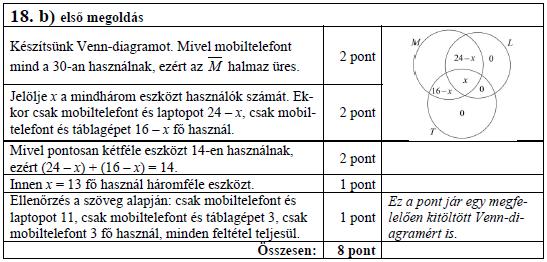 154. Egy 30 fős osztályban felmérést készítettek a diákok internetezési szokásairól.