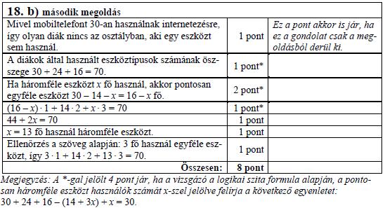 A mobiltelefont mind a 30-an, a laptopot 23-en, a táblagépet 16-an jelölték meg.