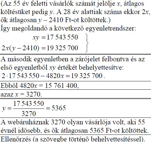 A vásárlók között a 28 év alattiak éppen kétszer annyian vannak, mint az 55 évesnél idősebbek.