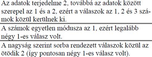 193. Adott négy szám: 3; 2; 2; 0. Adjon meg egy ötödik számot úgy, hogy az öt szám mediánja 0 legyen! (2p) (2016máj3b) 194. Adjon meg öt pozitív egész számot, melyek mediánja 4, átlaga 3.