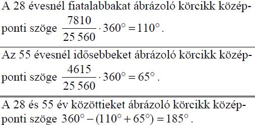 221. Egy közvélemény-kutató intézet azt a feladatot kapta, hogy két alkalommal fél év különbséggel mérje fel a TV-ben látható három filmsorozat nézettségi adatait.