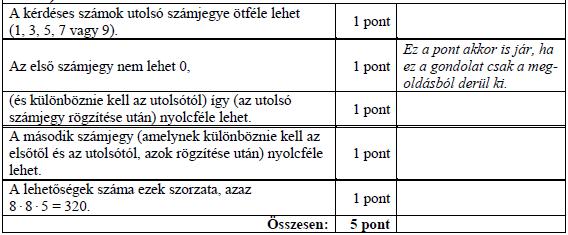 KOMBINATORIKA P E R M U T Á C I Ó, V A R I Á C I Ó ( s z á m e l m é l e t ) 232. Hány különböző háromjegyű pozitív szám képezhető a 0, 6, 7 számjegyek felhasználásával? (2p) (2006feb21) 233.