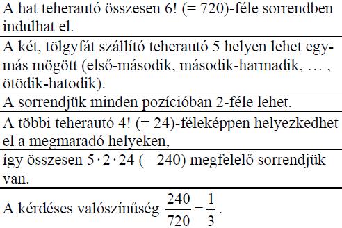 Minden artistánál adott, hogy melyik szinten áll, de az egyes szinteken az artisták sorrendje tetszőleges. Hányféleképpen állhat fel az emberpiramis? (4p) (2014máj6b) 264.