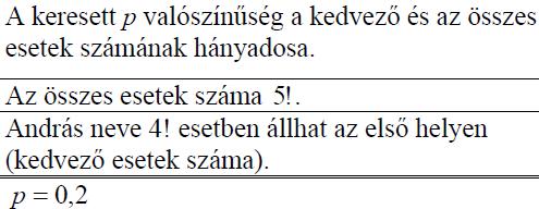 Úgy tervezték, hogy a neveket ráírják egy-egy papírcetlire, majd a lefelé fordított öt cédulát összekeverik, végül egy sorban egymás mellé leteszik azokat az asztalra.