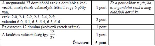 (4p) A játékban két dominó akkor csatlakozhat egymáshoz, ha a két érintkező részen ugyanannyi pötty van.