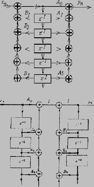 33 Általános alak: H(z) = A 0 + A 1 z 1 + A 2 z 2 + + A k z k 1 + B 1 z 1 + B 2 z 2 + + B m z