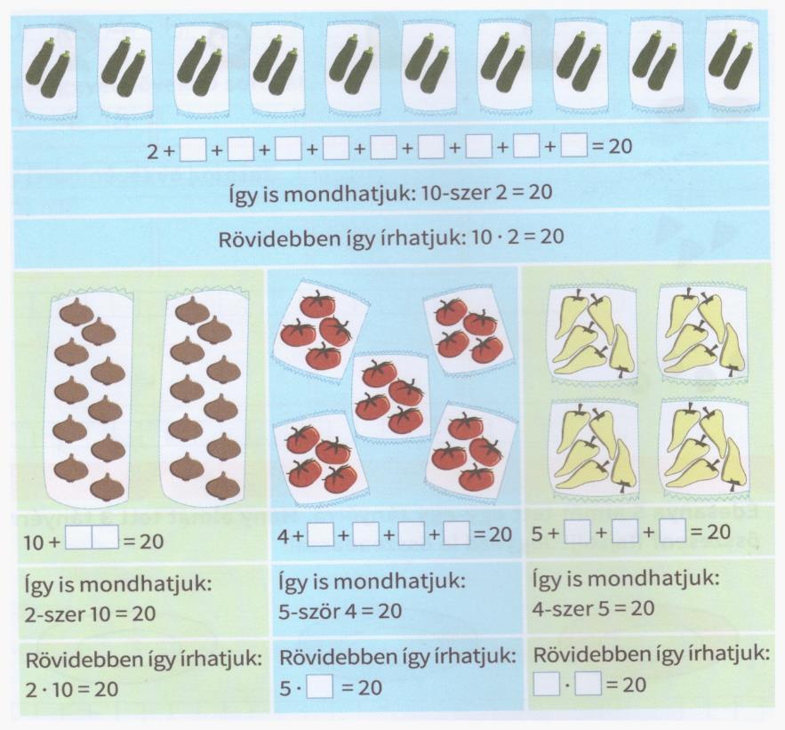 A szorzás értelmezése A szorzást