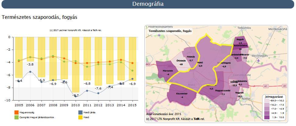 SZOLGÁLTATÁSOK-2 Tervezés támogatás Makó integrált településfejlesztési stratégiájának