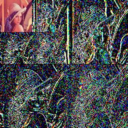 2D waveletek (pl.