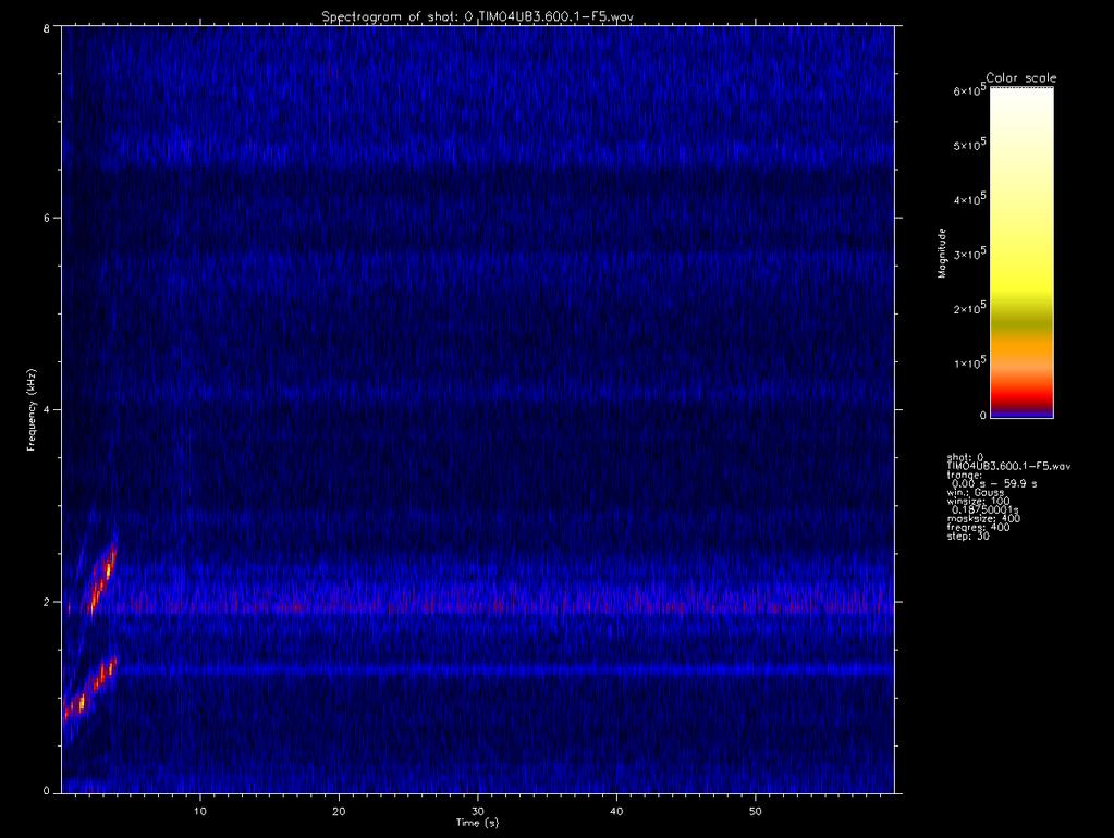 Frekvencia (khz) 8
