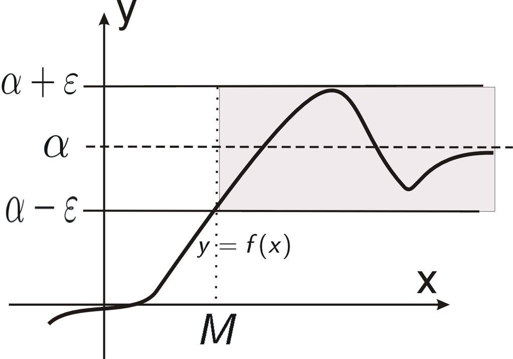 je±li M>0 < M; je±li M>0 > M. Denicja 8. Denicja Cauchy'ego granicy wªa±ciwej w niesko«czono±ci Niech funkcja f b dzie okre±lona przynajmniej na s siedztwie S+.