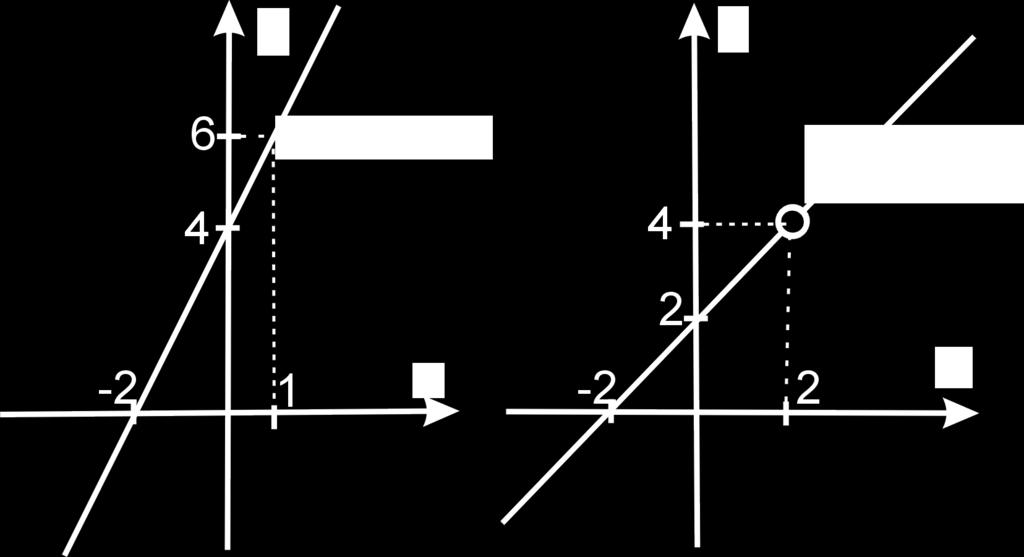 Granice i ci gªo± dla funkcji jednej zmiennej Denicja. (Heinego granicy wªa±ciwej funkcji w punkcie) Niech 0 R oraz niech f b dzie okre±lona przynajmniej na s siedztwie S( 0 ) punktu 0.