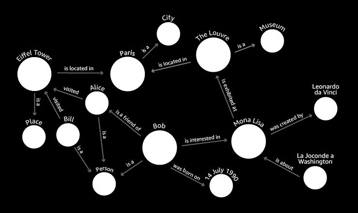 Amazon Neptune: GraphDB Kakukktojás: graph database szolgáltatás (nem serverless és NEM SQL) Open Graph APIs: Apache TinkerPop Gremlin, Gremlin and SPARQL, RDF model support Amazon Aurora hoz