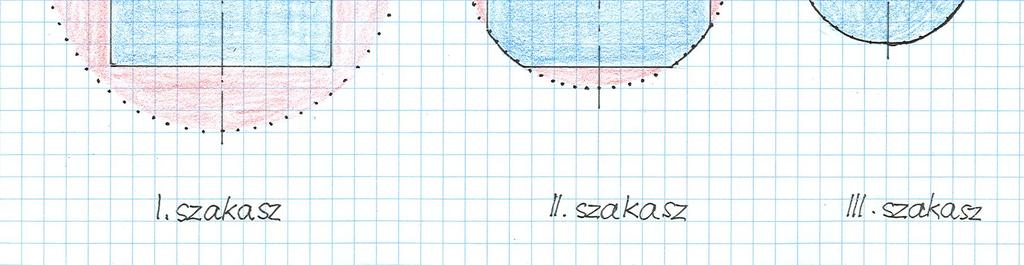 szakasz: a erenda keresztmetszete már nem néyszö, csak a felső szakaszhatáron; viszonyla kevés a leeső rész. III.