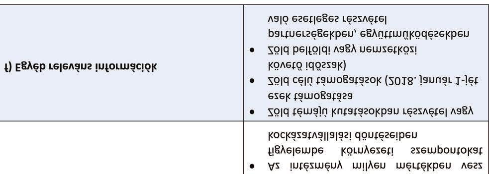 c) A 2018- d) A e) A () Az intézkedések rövid tartalmi ismertetése, különös tekintettel az Az intézkedések hatásainak mérése, vagy Egyéb tervezett intézkedések, amelyekre már alátámasztó dokumentum