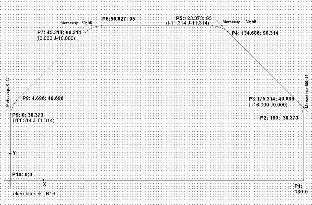 Számítóábra: A kontúr nevezetes pontjainak táblázata: P1 P2 P3 P4 P5 P6 P7 P8 P9 P10 X 180 180 175.314 134.686 123.373 56.627 45.314 4.686 0 0 Y 0 38.373 49.686 90.314 95 95 90.314 49.686 38.