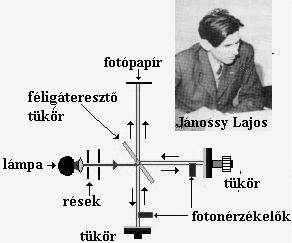 hidrodinamikai interpretáció Madelung (196) keressük a Schrödinger-egyenlet megoldását a ψ = ρ exp(is/ħ) alakban, ahol ρ és S valós (ρ = ψ a részecskék sűrűségeloszlása, S/ħ a hullámfüggvény fázisa)