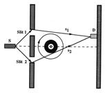 az Aharonov-Bohm effektus a vektorpotenciál problémája E = - 1/c A/ t - φ és B = x A csak egy