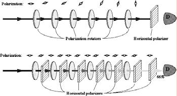 Egységnyi idő alatt megmérjük Q-t az 1/n, /n,, n/n pillanatokban P n ( q> q >) = C egységnyi időre P 1 ( q> q >) = C(1/n) t = 1/n-kor P 1 ( q>) = 1 C/n, ha n elég nagy P n ( q>) = (1 C/n ) n a binom.