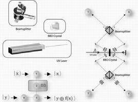 a qubit reprezentációja fotonpolarizáció elektronspin magspin»nmr folyadékban szupravezető áramkörök részecskeállapotok»