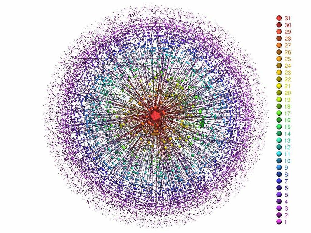 Hálózatok struktúrájának összehasonlítása Hierarchikus telefon-hálózat Az