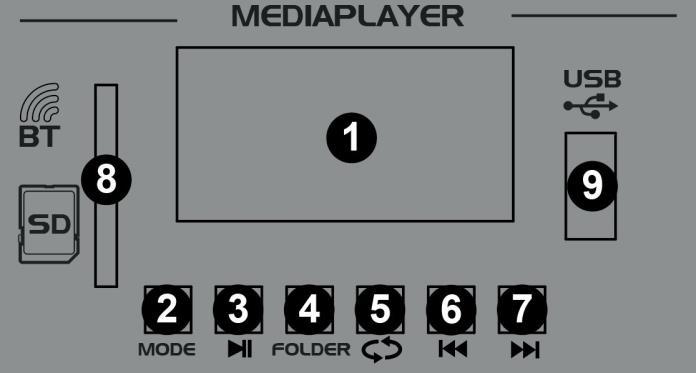 Médialejátszó 1 Kijelző: A kijelzőn megjelenik a cím, a szám, a lejátszási idő stb. 2 MODE- Üzemmód gomb: Nyomja meg a gombot a BT / USB / SD funkció kiválasztásához.