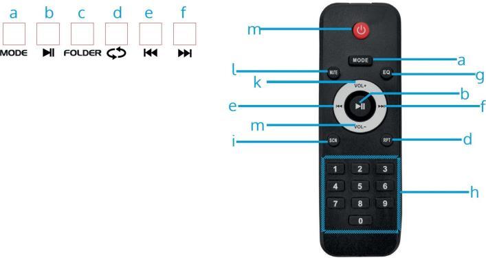 Vezérlőpult és távirányító Főbb jellemzők a MODE- Üzemmód gomb Nyomja meg ezt a gombot a BT / USB / SC kiválasztásához b PLAY/PAUSE- Lejátszás / Szünet A lejátszás és a szünet közötti váltáshoz.