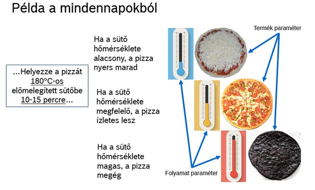 7. Minőségbiztosítási alapelvek a